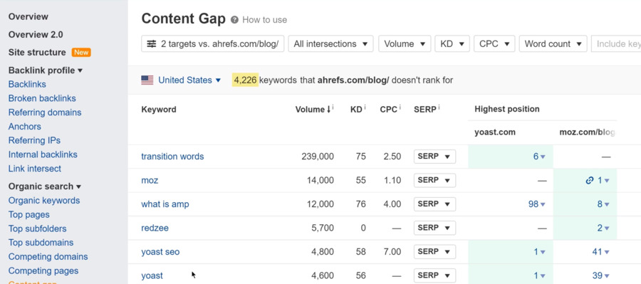 ahrefs content gap tool