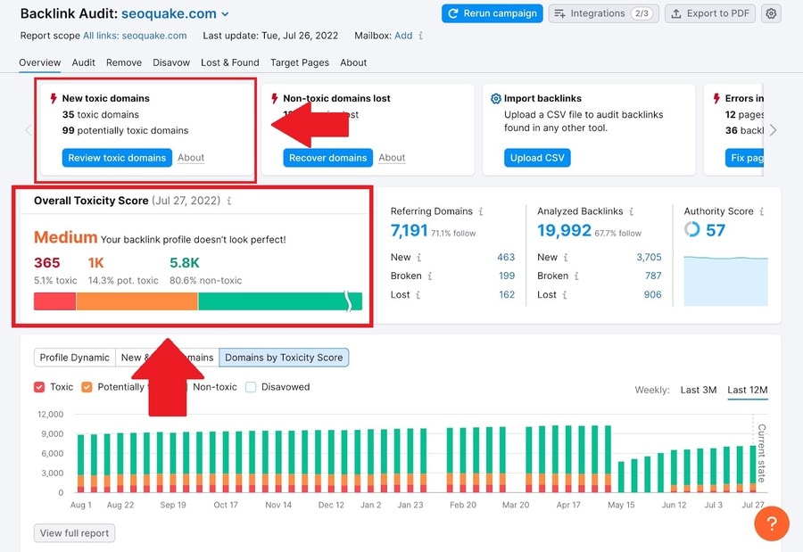 backlink audit toxicity score
