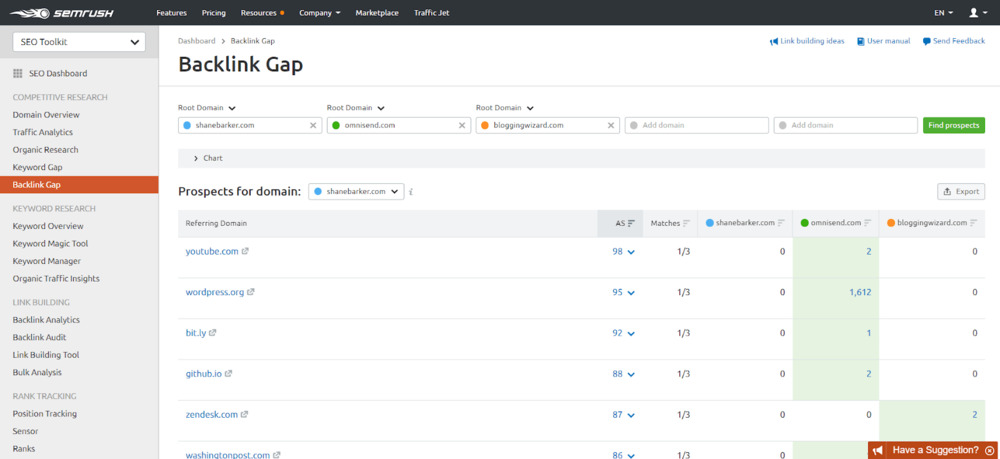 backlink gap results semrush