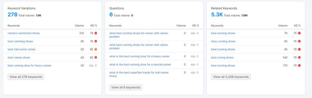 keyword variations semrush