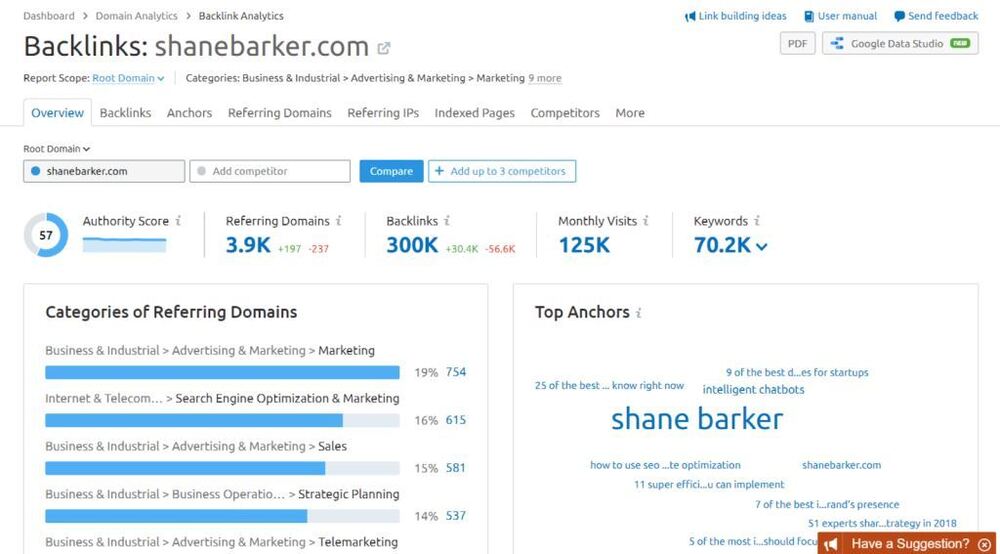 semrush backlinks analytics results