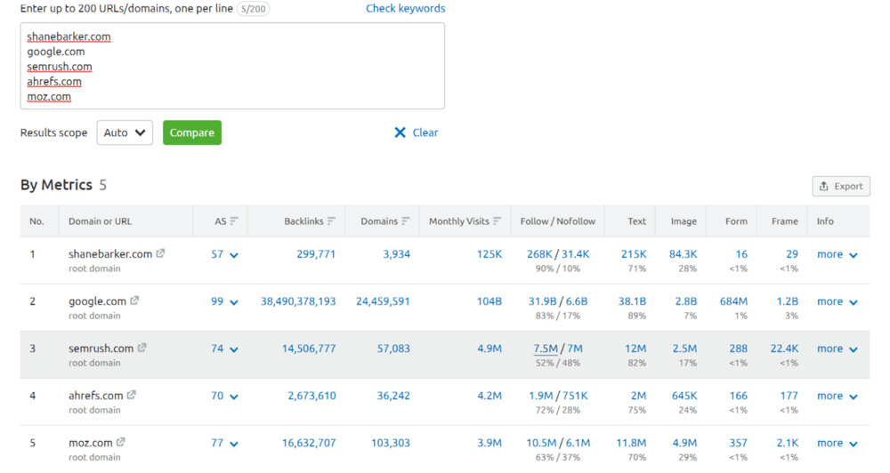 semrush bulk analysis 2