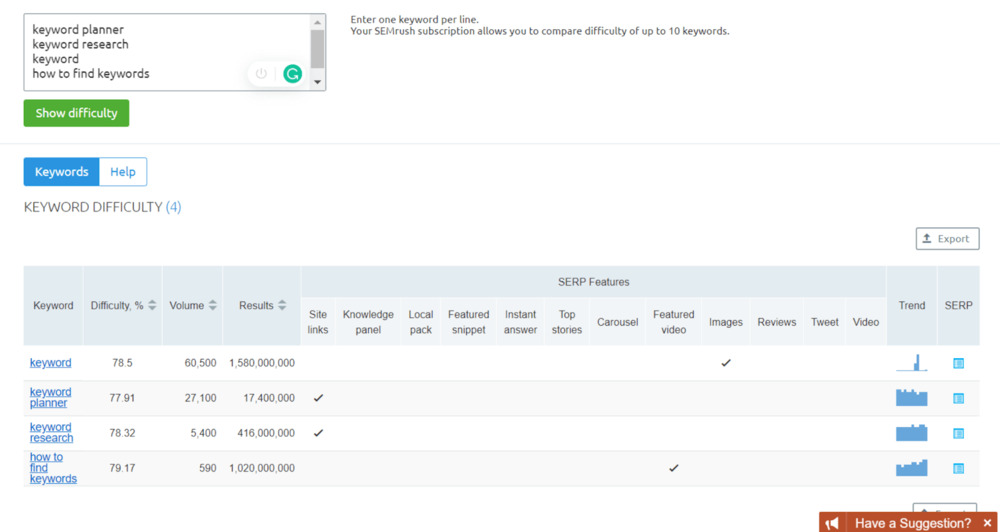 semrush keyword difficulty