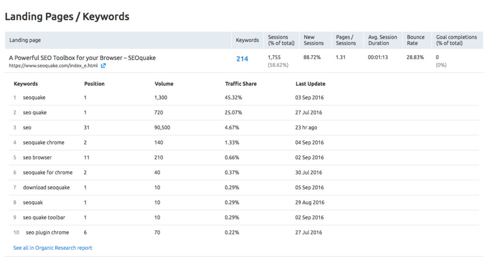 semrush organic traffic insights