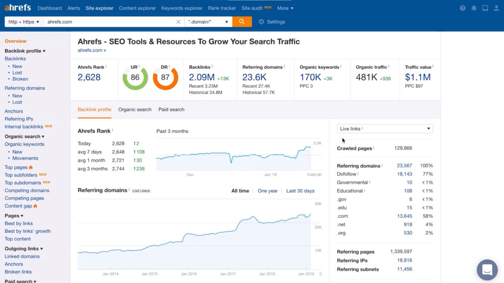 ahrefs-overview