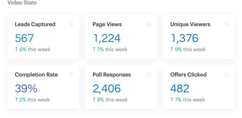 bigmarker video stats