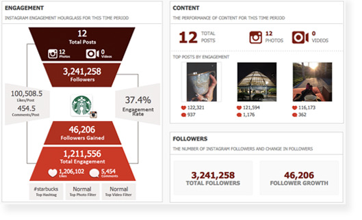 crowdbabble- instagram audit tool 