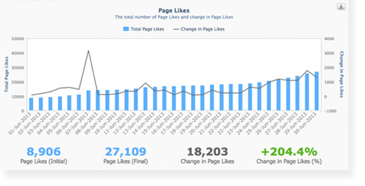 crowdbabble - instagram audit tool 