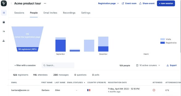 livestorm video conferencing - analytics