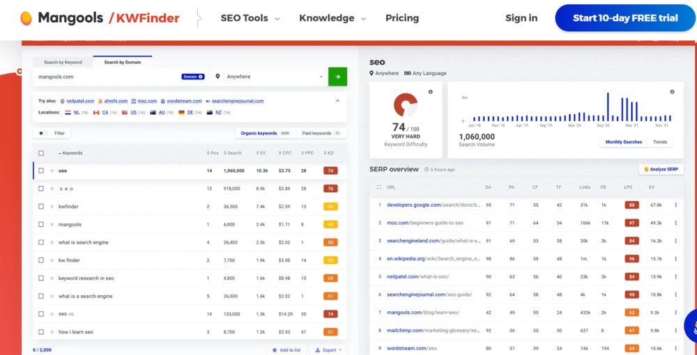 mangools keyword finder