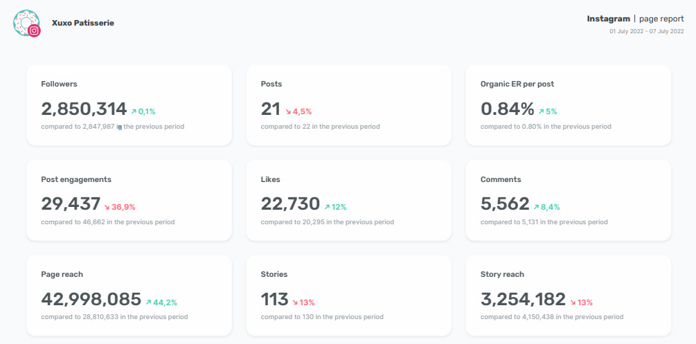 sociality.io - instagram audit tool
