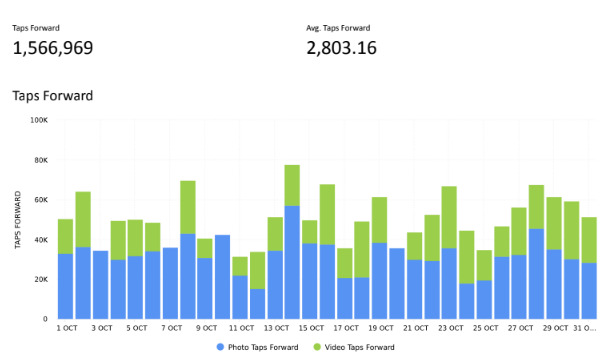 trendhero- instagram audit tool - taps forward