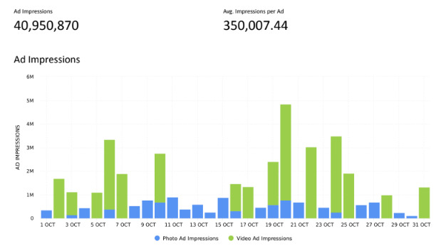 trendhero- instagram audit tool - ad impressions
