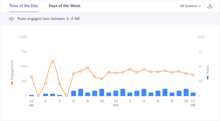unmetric by brandwatch - instagram audit report screenshot