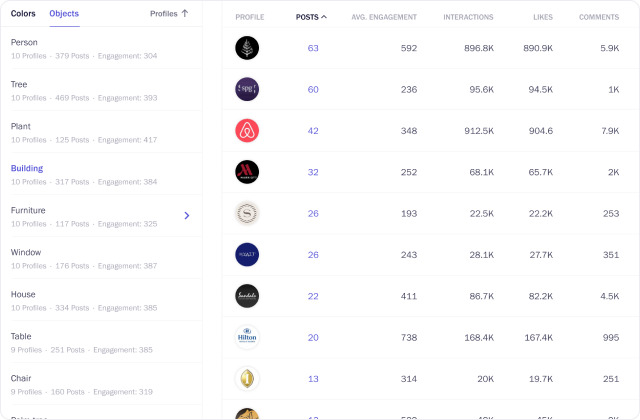 unmetric by brandwatch - instagram audit report