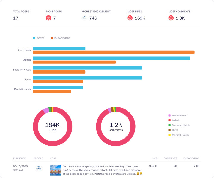 unmetric by brandwatch - instagram audit tool 
