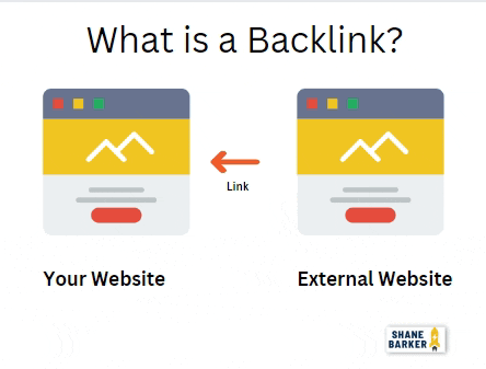 what is backlink shanebarker