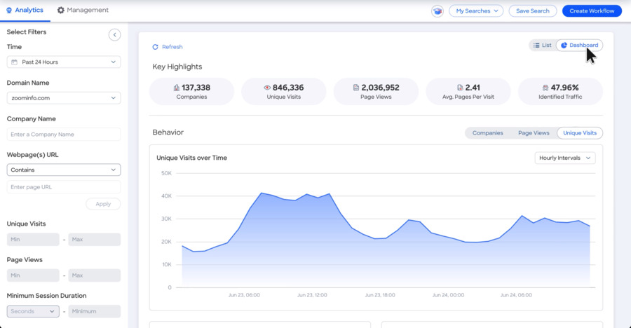 zoominfo websights