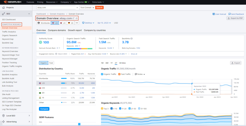 semrush domain overview