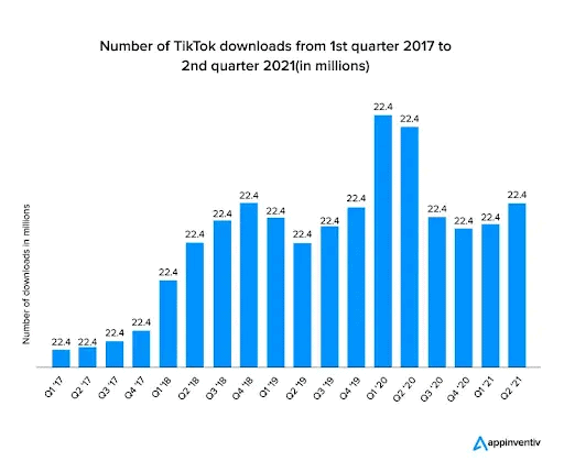 tiktok downloads