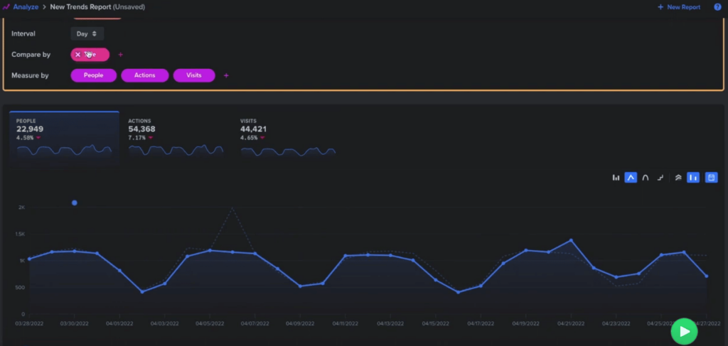 woopra dashboard