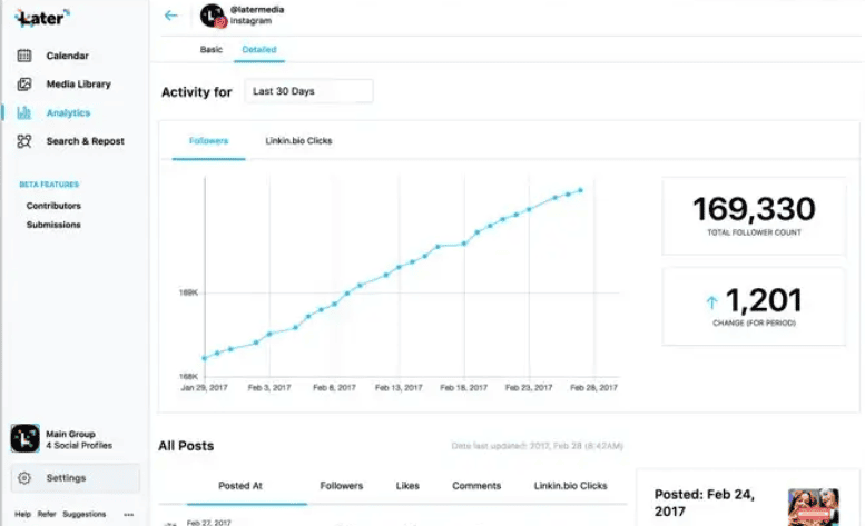 later analytics 