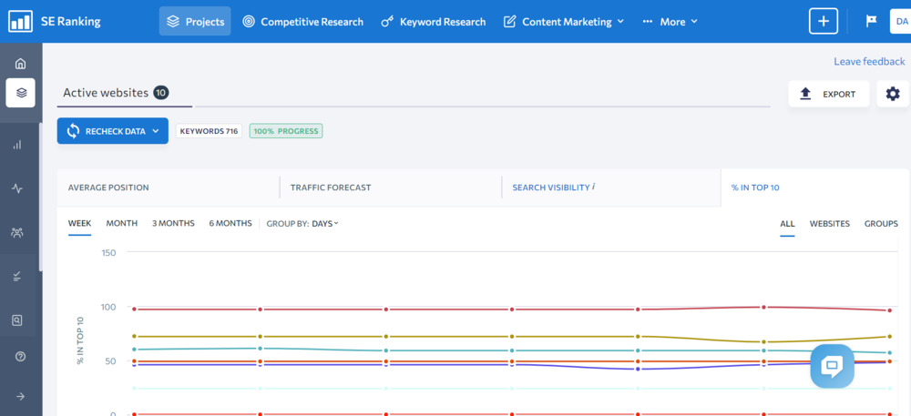 se ranking competitor research