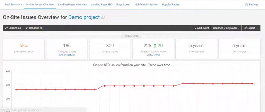 webceo on-site issues overview