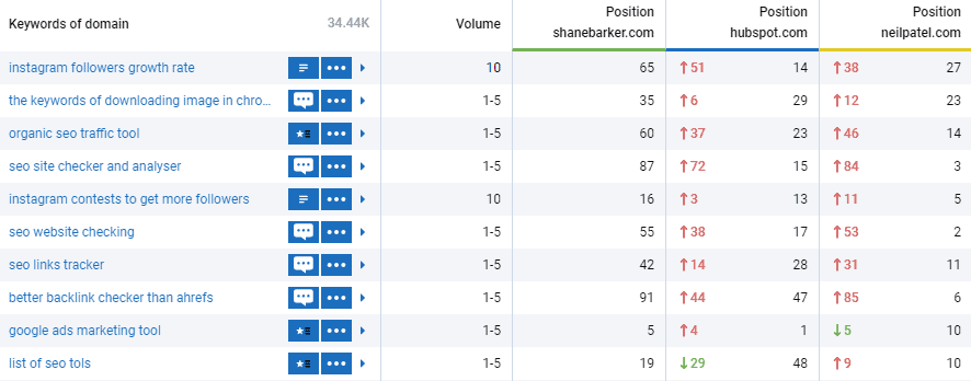 serpstat keyword finder