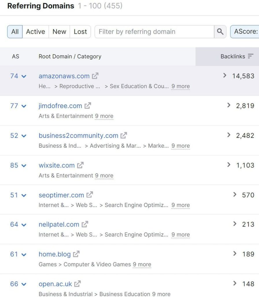 referring domains of competitors
