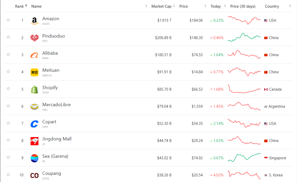 amazon market cap and revenue report