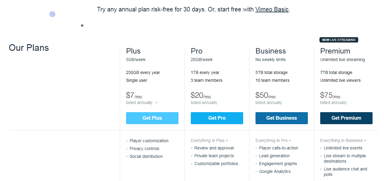vimeo's plans & pricing