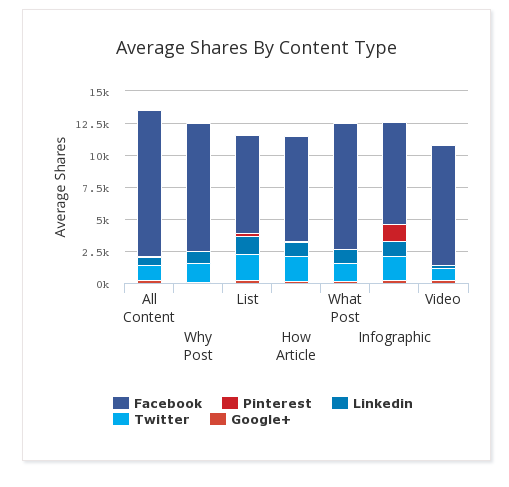 content analysis - business - types of content