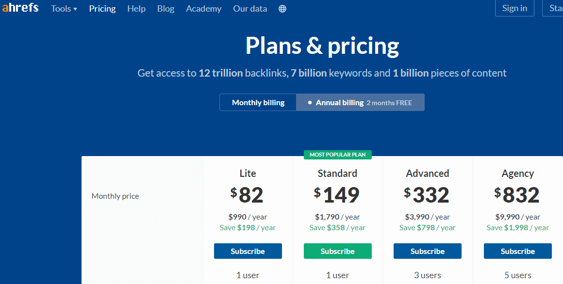 ahrefs' plans & pricing strategy