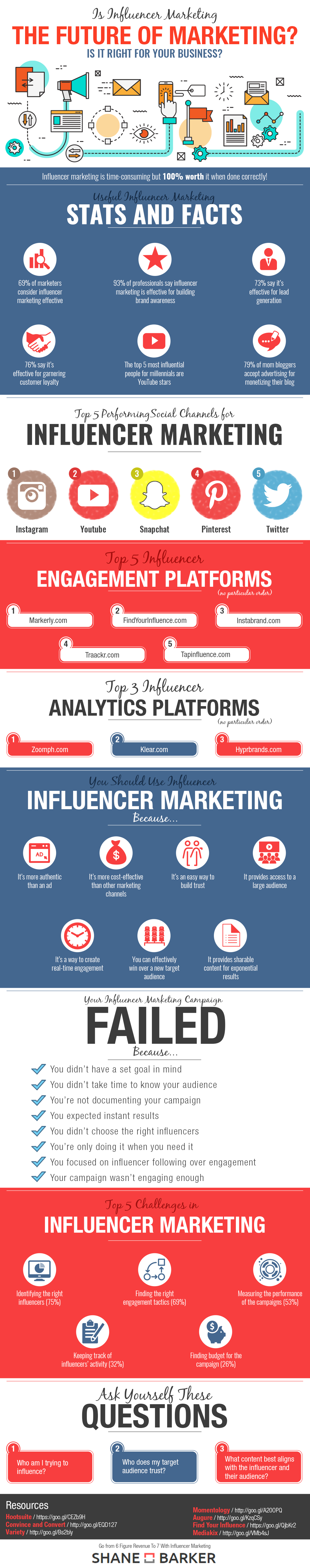 What Will The Future Of Influencer Marketing Look Like? (Infographic)