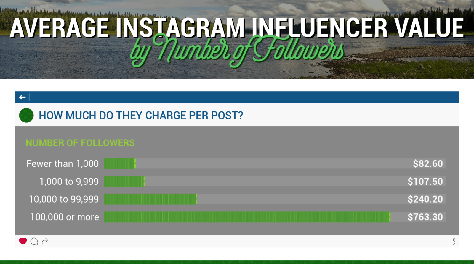 average instagram influencers by numbers