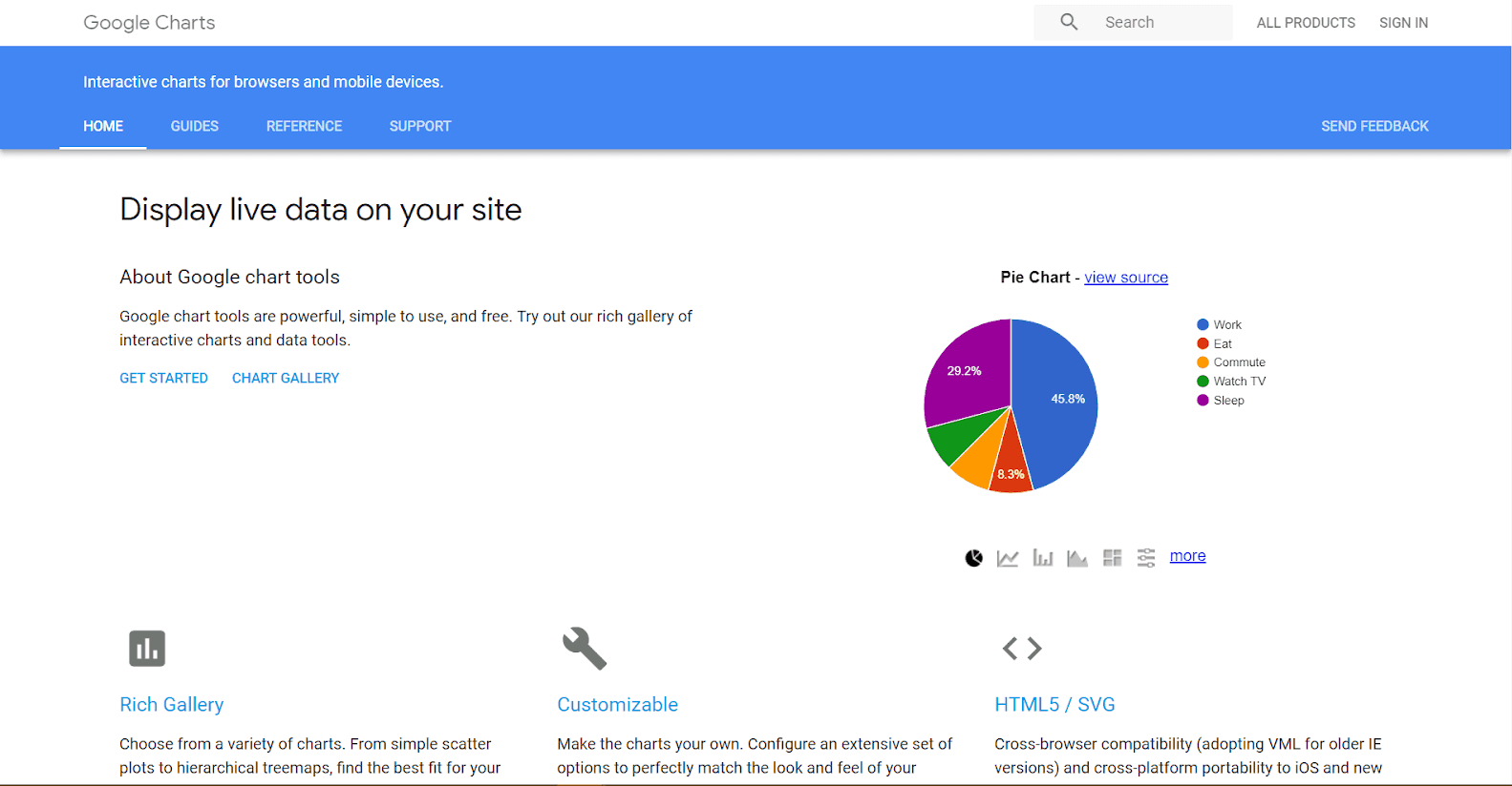 Google Charts Tools
