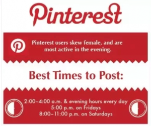 pinterest time to post traffic