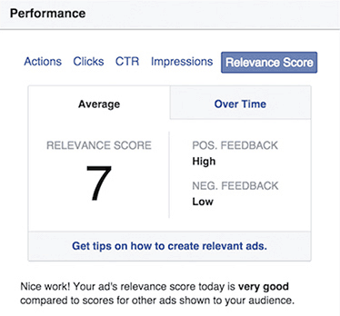 target audience’s feed B2B Facebook Ads