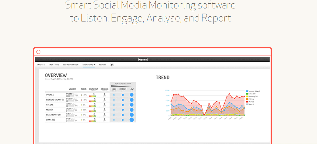 digimind social media monitoring tool