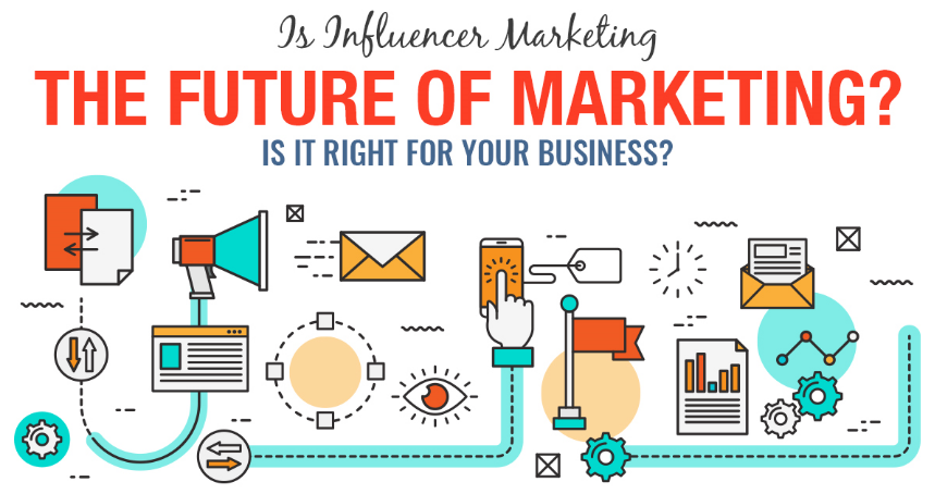 Is Influencer Marketing the Future of Marketing IG