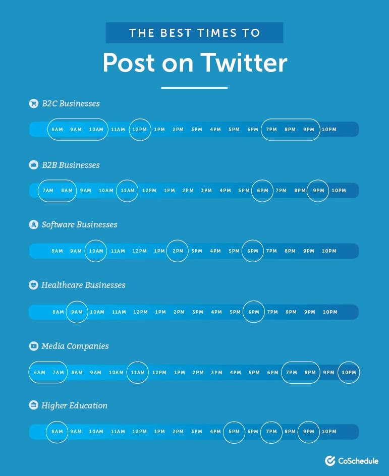 best time to post on twitter time to post on social media