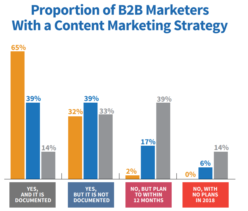 content marketing strategies 1