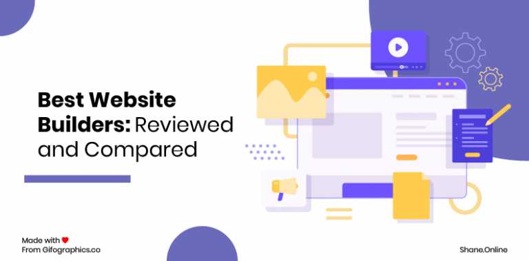 15 best website builders: reviewed and compared