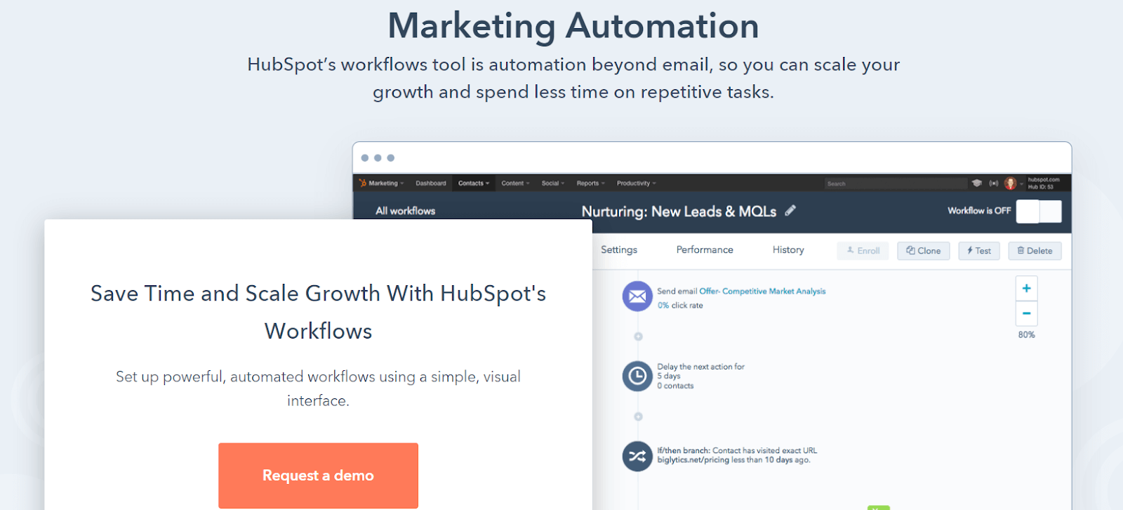 hubspot marketing automation software