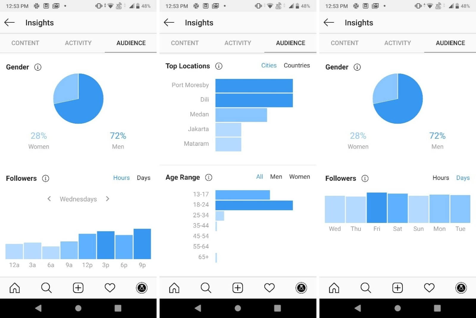 insights on follower Time to Post on Instagram