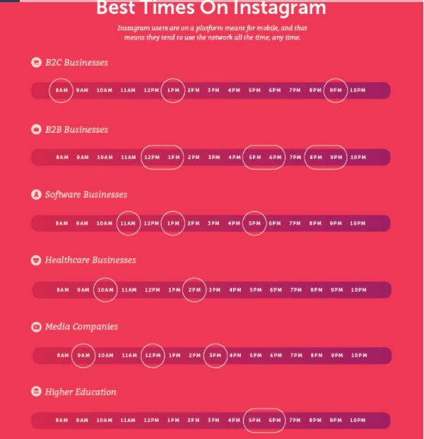 Optimize Your Instagram Posting Schedule Instagram growth