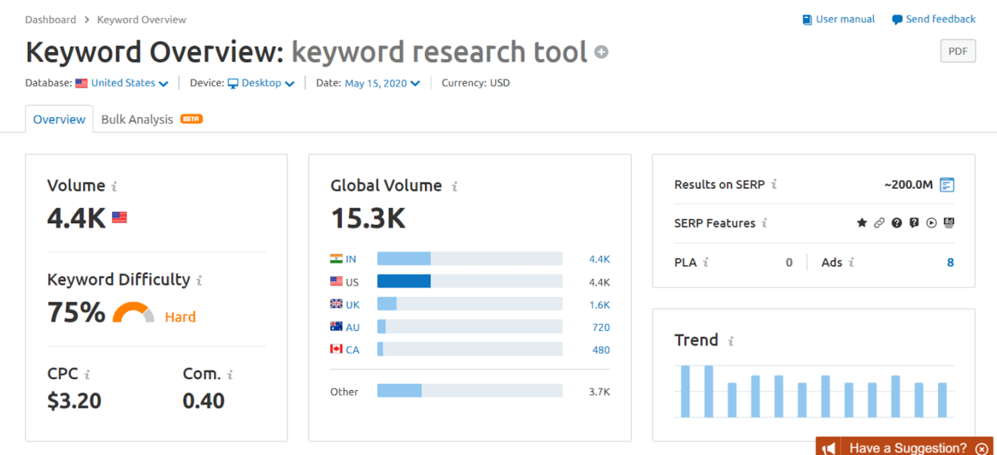 Semrush Keyword Research Tool