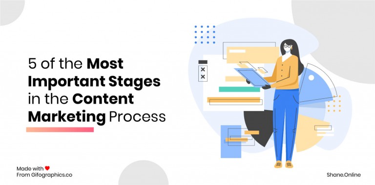 5 most important stages in the content marketing process (infographic)