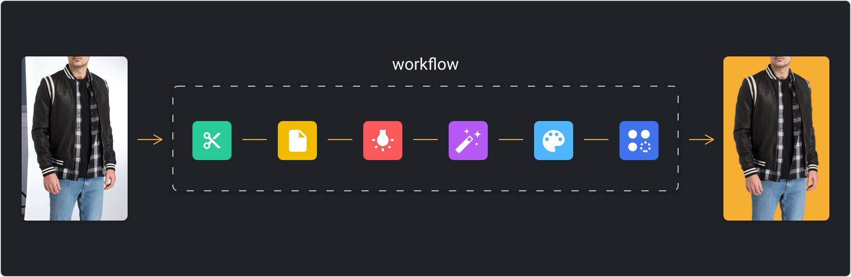 Define Your Workflow